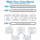 What's Next on the FSPA Government Relations Agenda