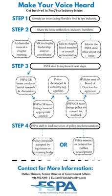 What's Next on the FSPA Government Relations Agenda